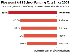 funding-cuts-2015